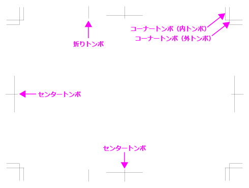 トンボ各種の図示