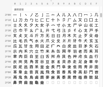 文字パレットの康煕部首領域