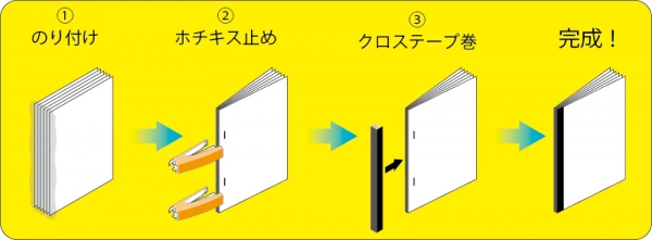 シンプルで丈夫な製本 ブログ シンプルで丈夫な製本 ブログ